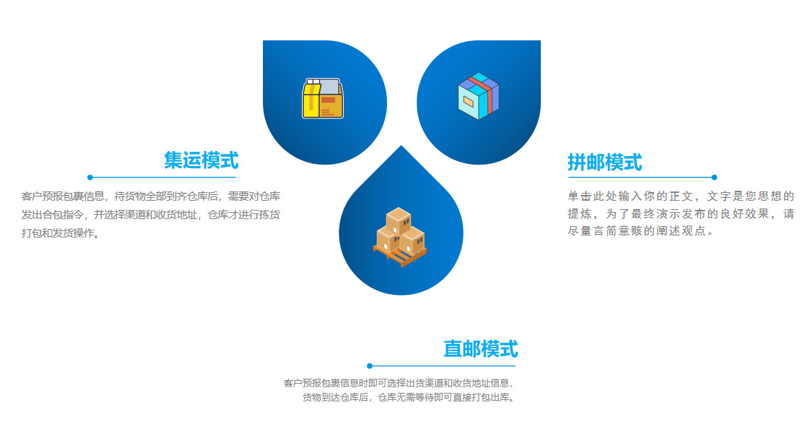 集運(yùn)系統(tǒng)擁有三種訂單模式：集運(yùn)、直郵、拼郵