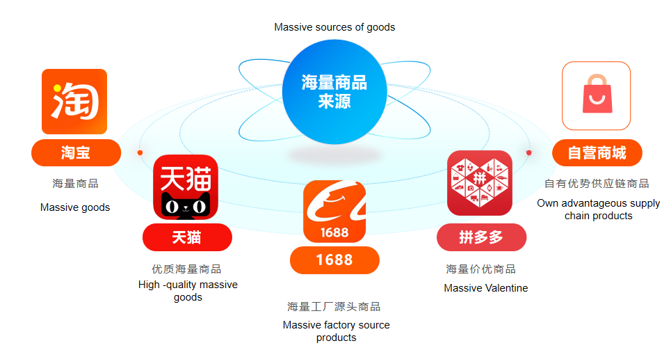 多平臺(tái)API數(shù)據(jù)接口